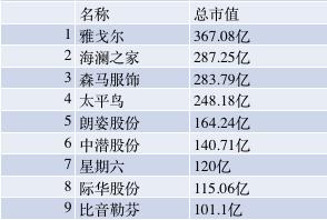 为什么服饰品牌都在港股扎堆上市？