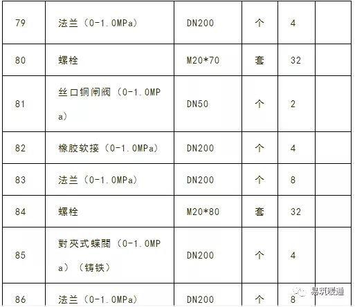 暖通空调专业工程量计算知识大全,暖通空调工程知识点总结