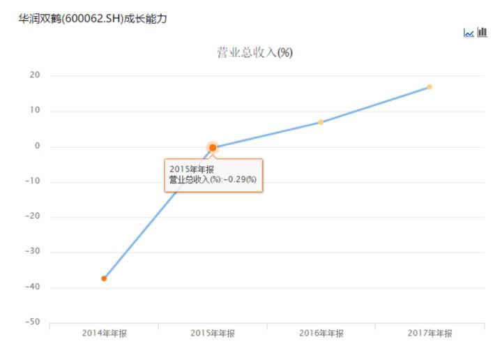 华润双鹤利好分析,华润双鹤代表