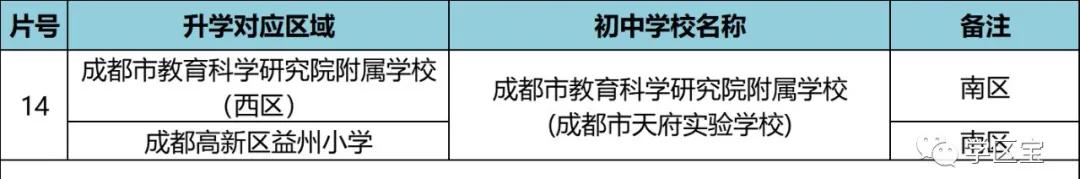 成都八里庄初中划片,成都龙泉驿初中划片