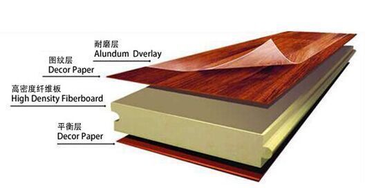 家装主材三大坑,装修主材购买避坑