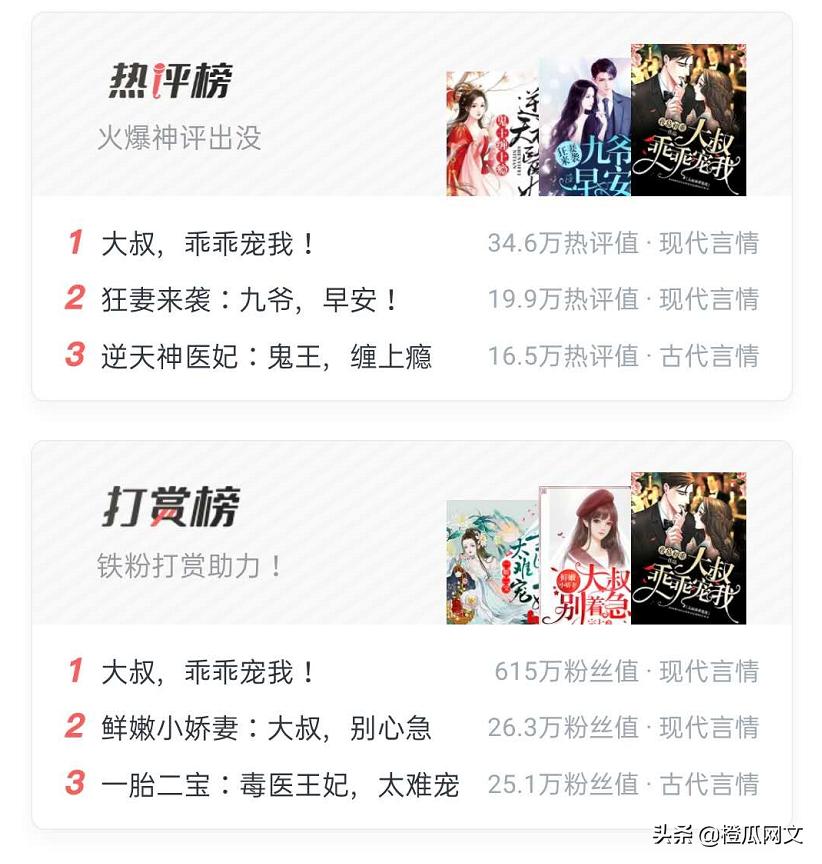 橙瓜专访丨米读小说人气作家夜幕初垂：半年收入200万