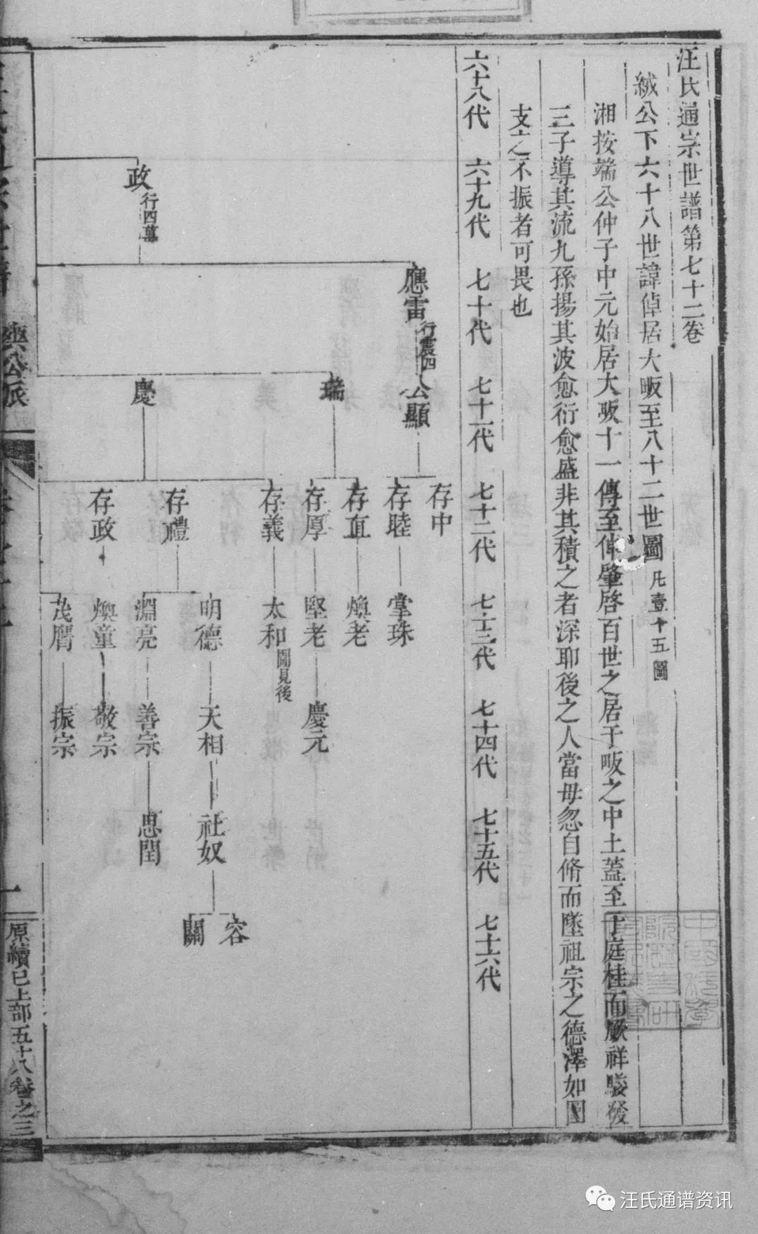 絨公下68世讳倬居婺源邑大畈