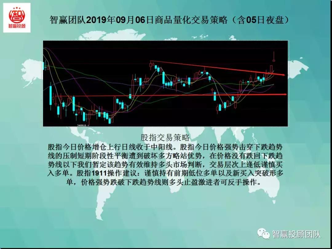 量化交易试盘策略,智赢量化交易软件