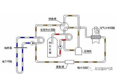 别墅更适合装地源热泵吗,别墅空调地源热泵优缺点
