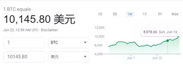 *币特比**重返1万美元!市场为什么还没疯?