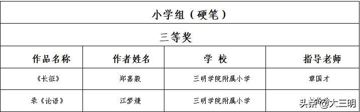 喜讯丨三明学院附小师生在第二届中华经典诵写讲系列活动中获佳绩