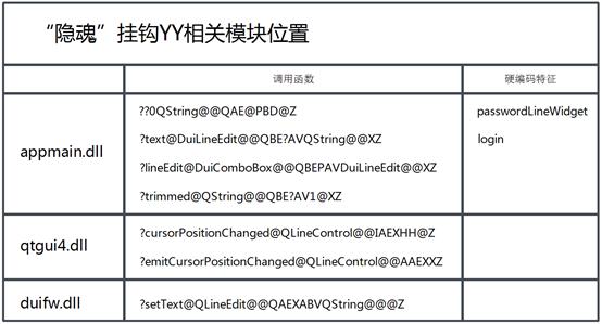 在你不知道的时候,“隐魂”已入侵你的电脑