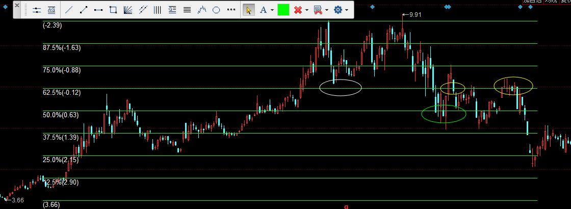 炒股画线教学视频,炒股画线基础知识