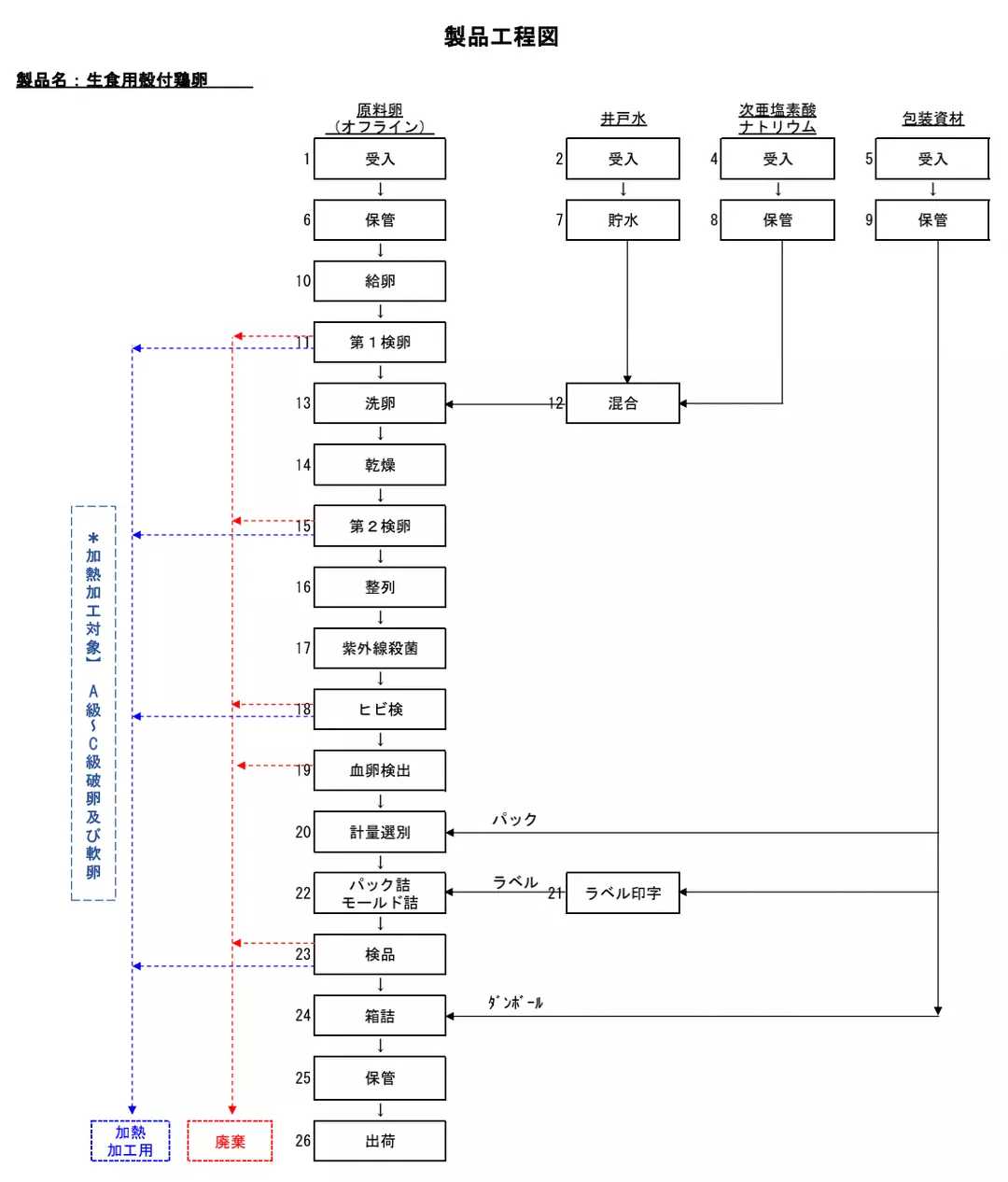 如何正确的吃溏心蛋,为什么建议少吃溏心蛋