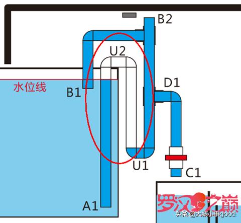 虹吸排水的正确方法,虹吸排水的正确安装方法