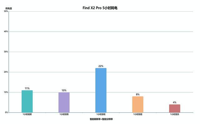 消费者视角评测,findx2pro发布多少钱