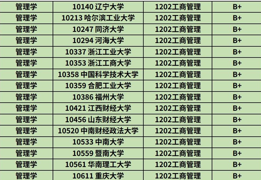 热门专业企业管理专业,工商热门专业有哪些