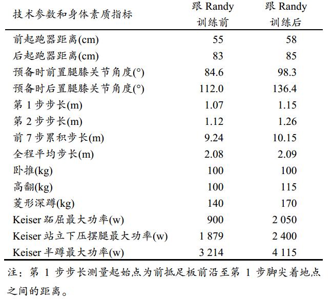 苏炳添历史上跑过最快的一秒,苏炳添是不是全球跑步最快的人