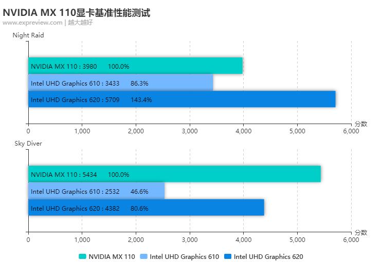 华硕顽石y5000是固态还是机械,华硕傲腾跟顽石比怎么样