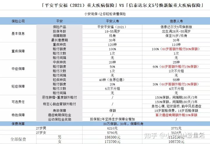 平安福21版保险缺点,平安福21是不是纯消费险