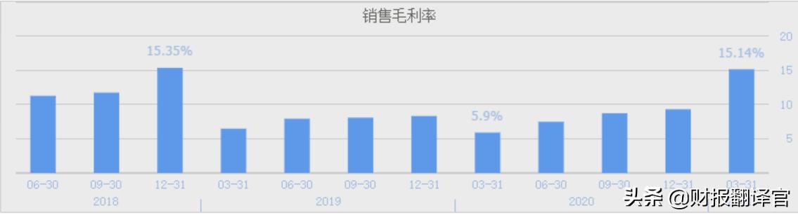 盈利能力最强的st股,一只st股