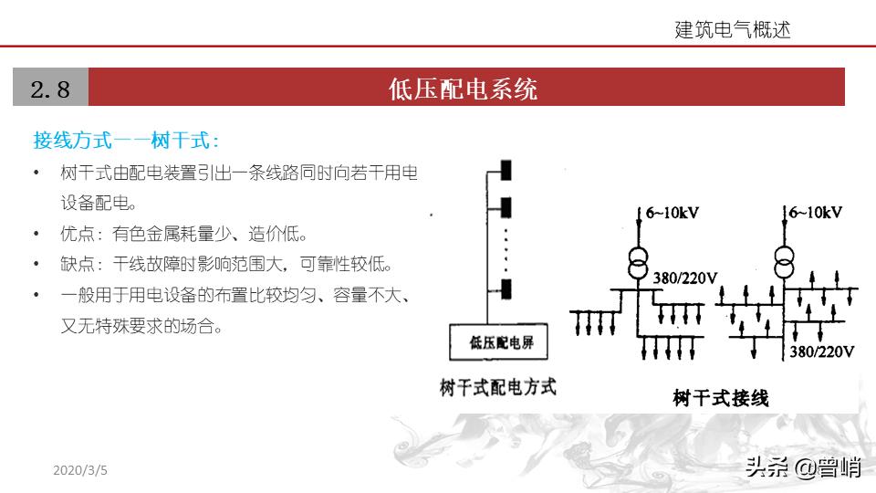 建筑电气资料一览表,建筑电气图解详解