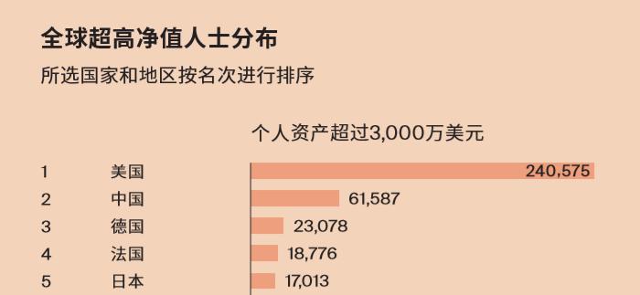 中国富人知多少：10家银行私行客户64万人，人均资产1512万元