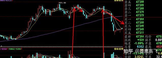 币圈期货怎么玩的,币圈术语适用股市吗
