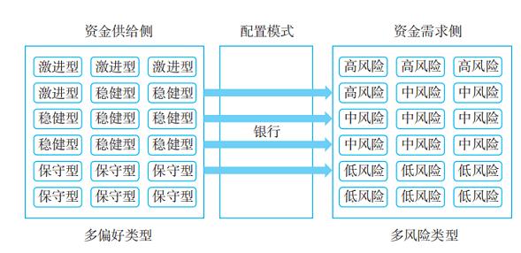 北京银行转型发展2024,北京银行数字化转型统领五大转型