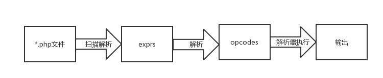 php性能优化,php性能优化技巧