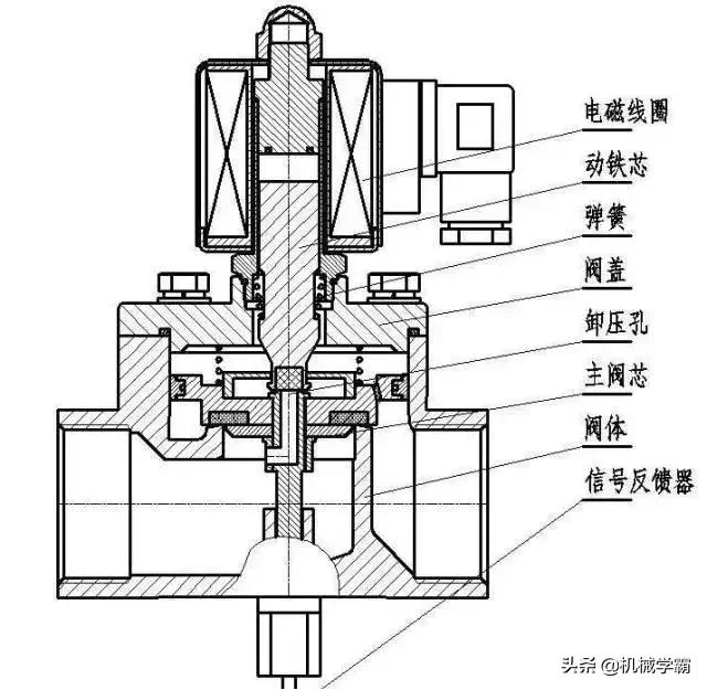 g531c002ms电磁阀工作原理,smc三位五通电磁阀工作原理及接法