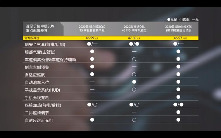 性能稍逊安全配置拔尖详尽评测沃尔沃XC60