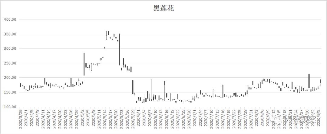 魔兽世界怀旧服哪个区物价最高,魔兽怀旧服矿点分布图