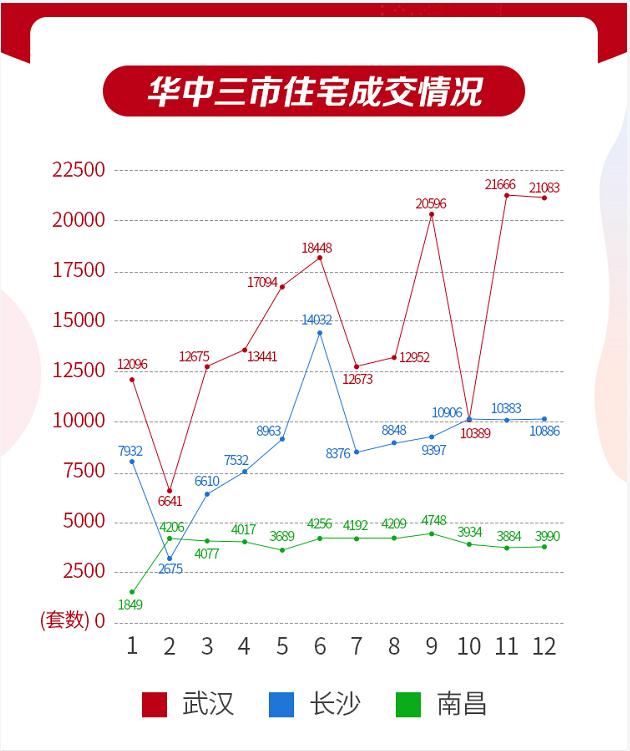 武汉长沙南昌对比,武汉vs长沙数据表格对比