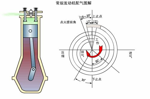上汽集团技术介绍,上汽发动机核心技术