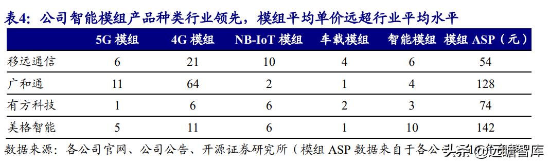 美格智能：换道超车，智能模组+终端，万物智联时代迎来放量期