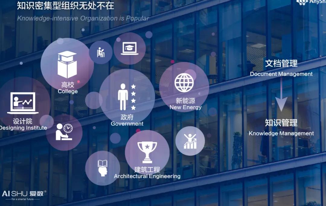 从信息到知识是数字化的关键,从数据到信息到知识