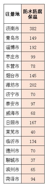 山东施工二级资质申请条件,山东施工企业资质需要什么条件