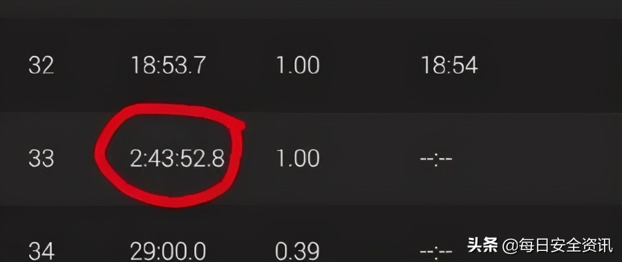 山地马拉松事件最新情况,马拉松比赛时不良反应及应急措施