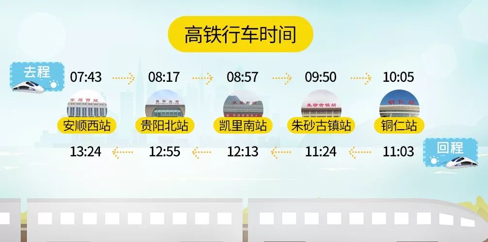 贵州适合2-3天短途旅游高铁,贵州旅游高铁专列10天将免费