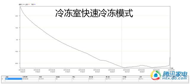 至臻冰箱,三星智能多开门冰箱