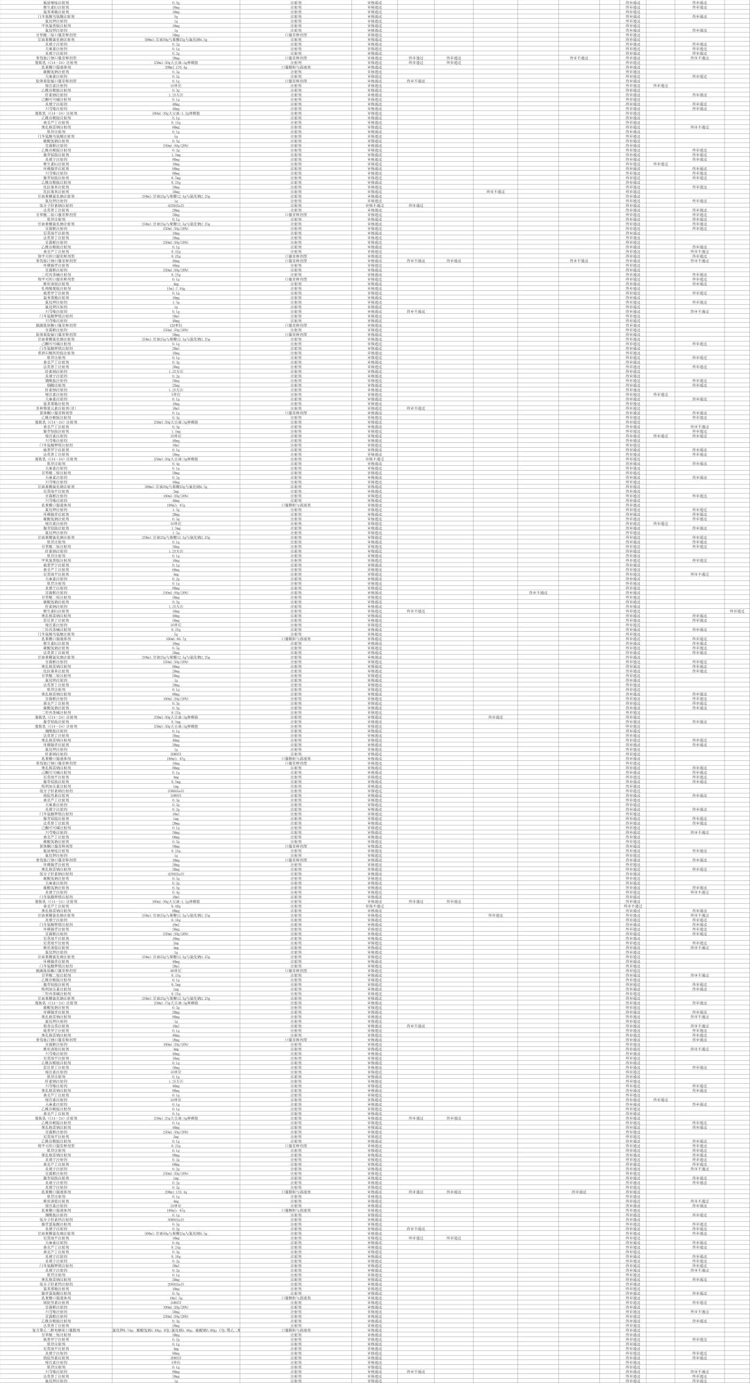 国家带量采购品种名单,湖南4+7带量采购品种