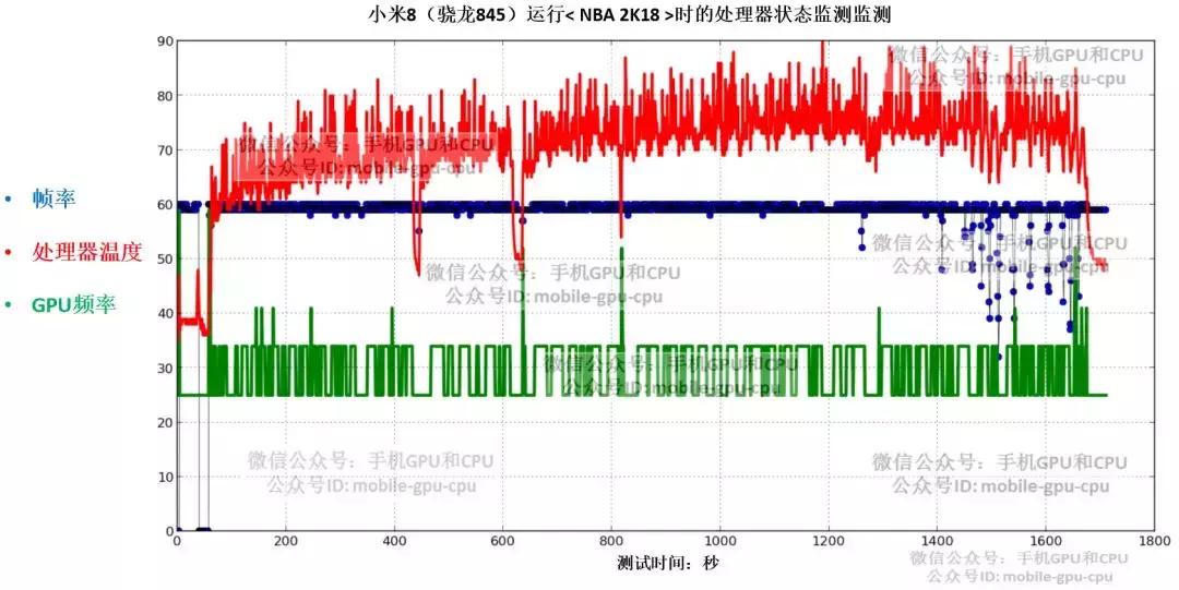实测：华为麒麟980大战高通骁龙845，完结篇：到底谁更厉害？！