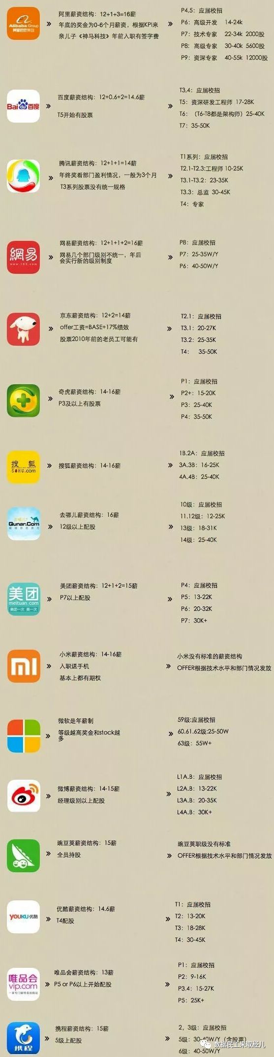 bat大厂工资对比,BATA是一线品牌吗