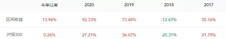 最新私募回撤消息,怎么看基金最近3年最大回撤