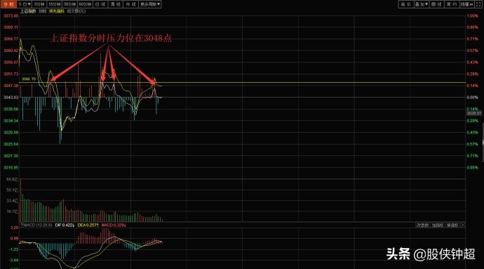 暴跌回调后的走势,下跌行情出现爆量