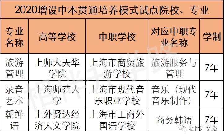 中本贯通2020分数线和普高分数线,中高职贯通招生条件