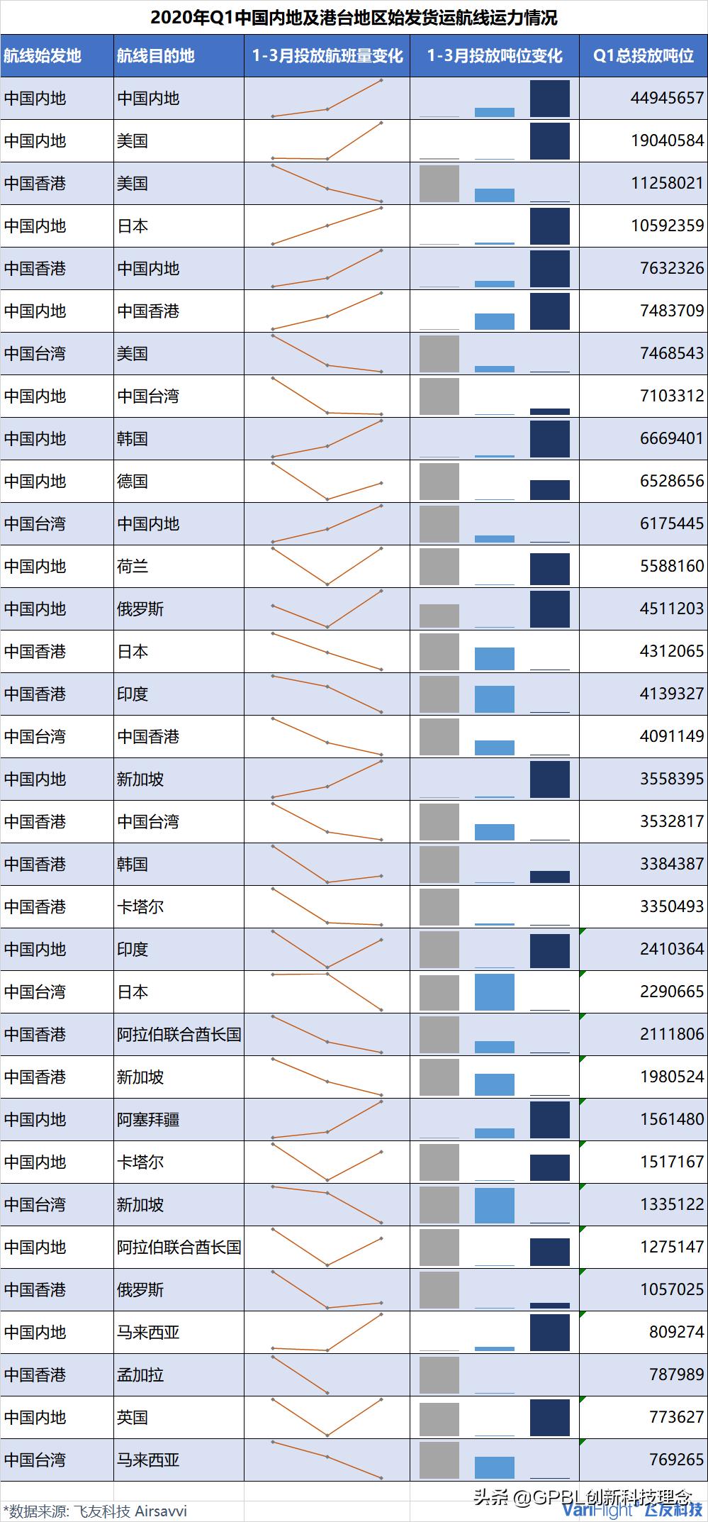 空姐月入3万,空姐月入一万左右