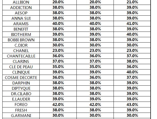 美妆行业零基础入门,从零开始做美妆产品