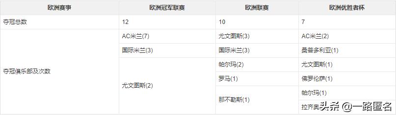欧洲足球五大联赛直播软件,欧洲足球五大联赛在哪里看直播