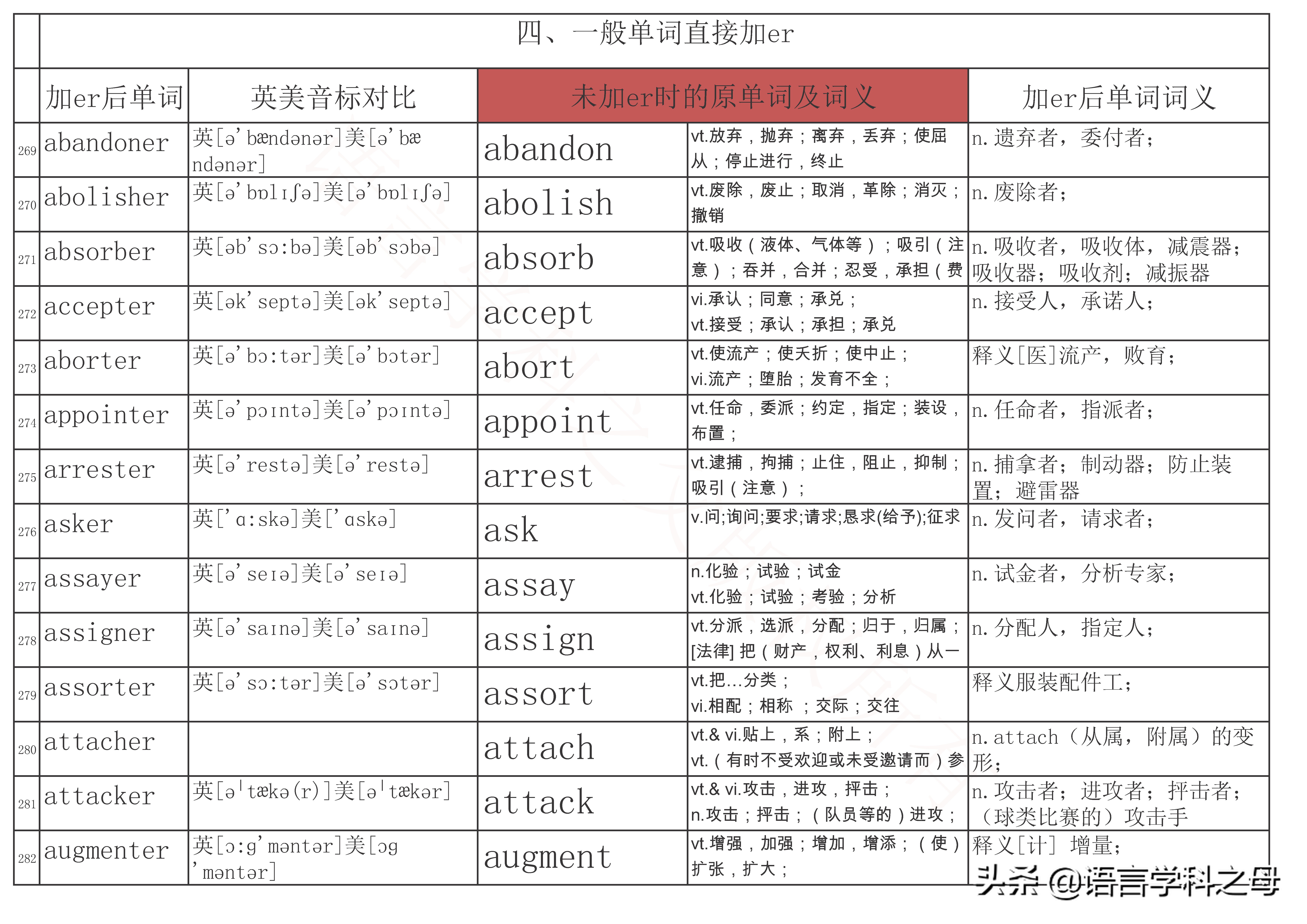 总结了484个以er为后缀的单词得出四种加后缀er规则