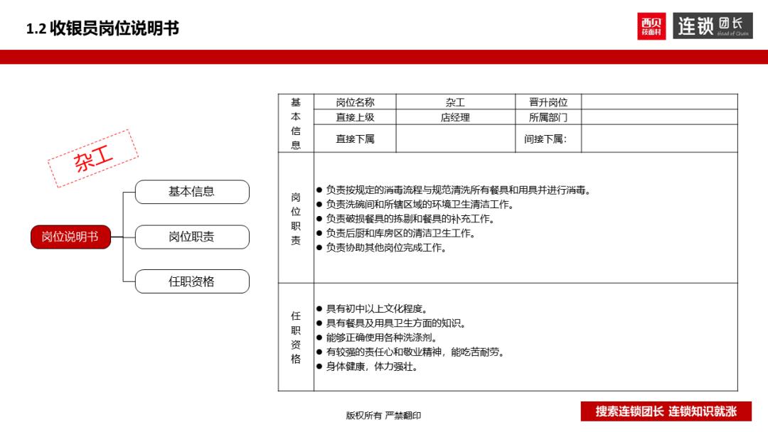 西贝运营手册,西贝单店运营手册