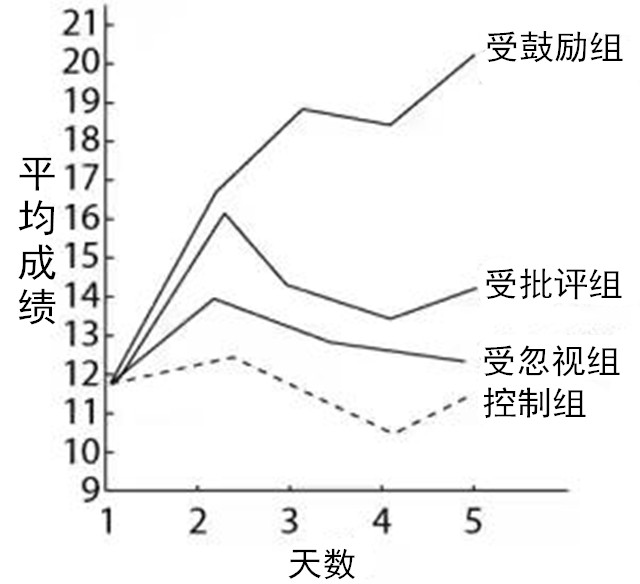 《追梦赤子心》：现实教育的恶魔与天使之间的较量