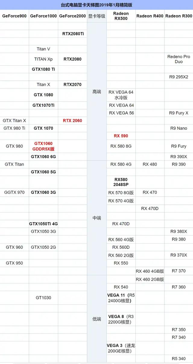 最新显卡天梯图显卡性能排行榜,笔记本显卡和台式机显卡天梯图